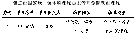 山東管理學院《網絡營銷》課程獲批第三批國
