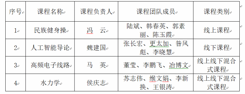 青海民族大學獲批4門國家級一流本科課程